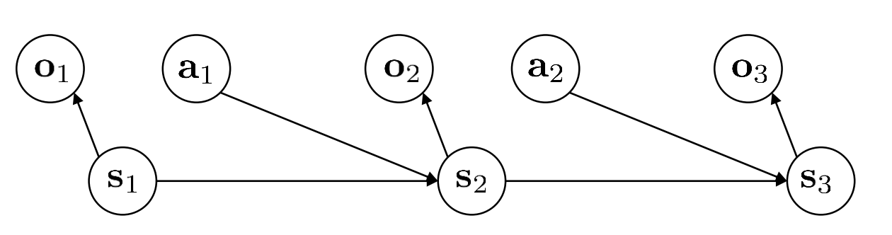 Markov Chain