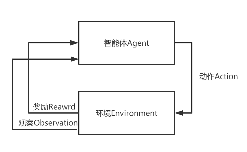 RL diagram